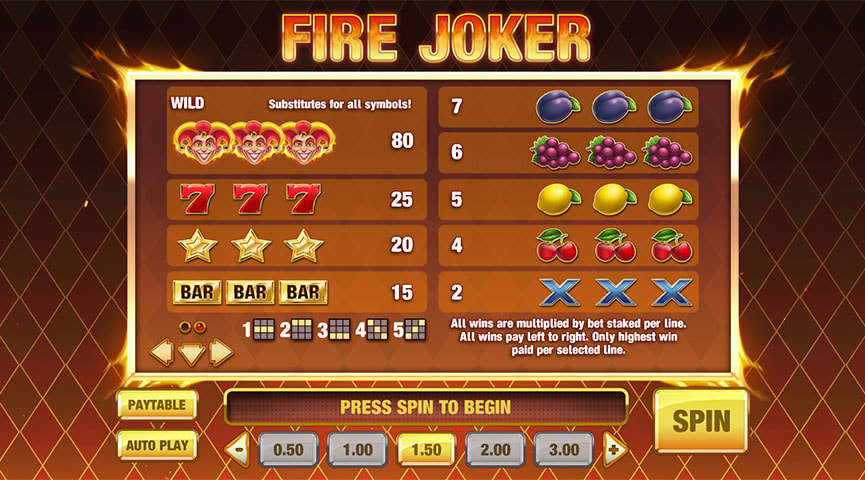 Pros and Cons of the Fire Joker Slot Game