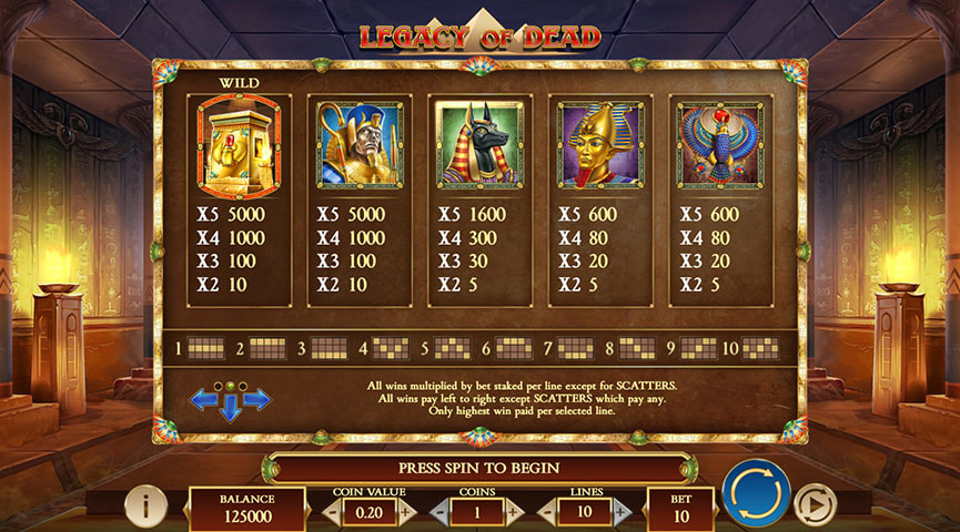 Pros and Cons of the Legacy of Dead Slot Game