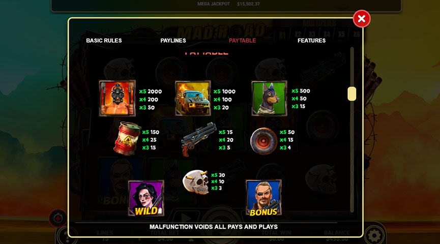 Pros and Cons of the Mad Max Fury Road Slot Game