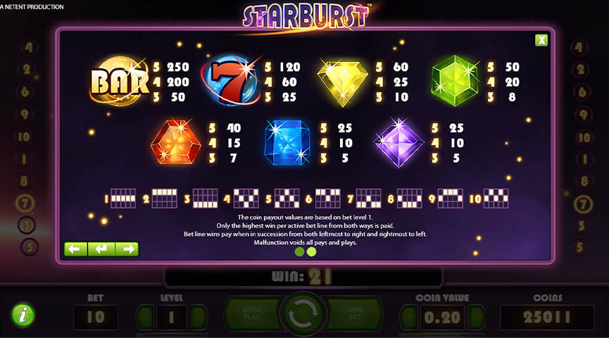 Pros and Cons of the Starburst Slot Game