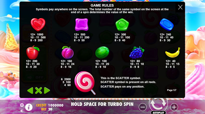 Pros and Cons of the Sweet Bonanza Slot Game